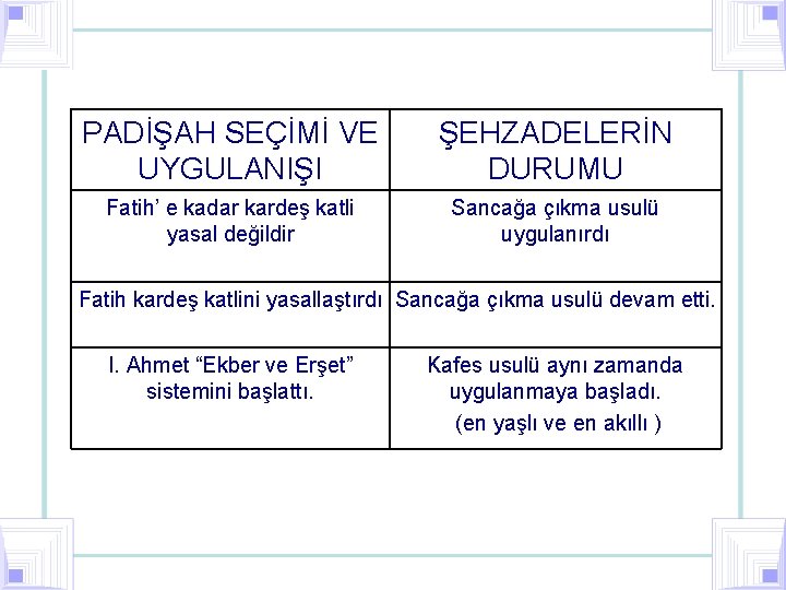 PADİŞAH SEÇİMİ VE UYGULANIŞI ŞEHZADELERİN DURUMU Fatih’ e kadar kardeş katli yasal değildir Sancağa