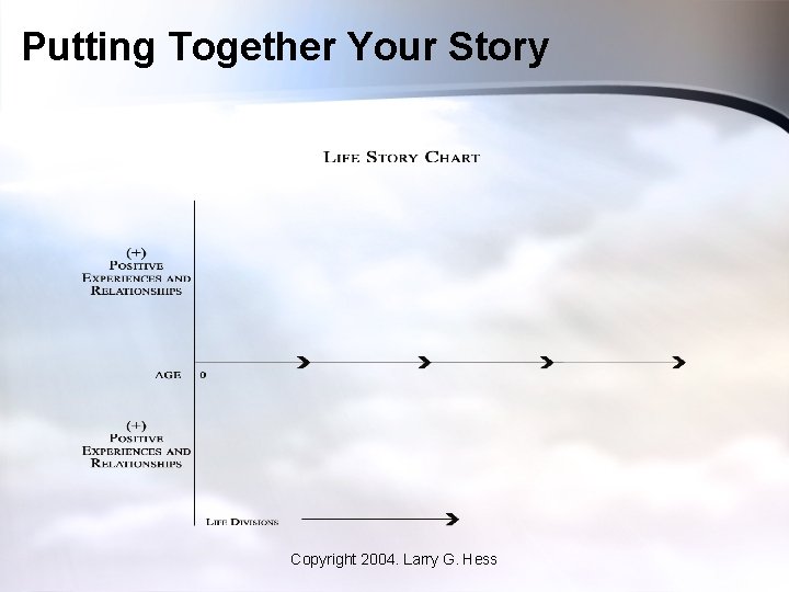 Putting Together Your Story Copyright 2004. Larry G. Hess 