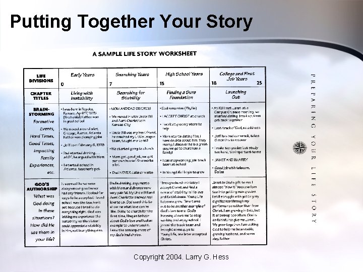 Putting Together Your Story Copyright 2004. Larry G. Hess 