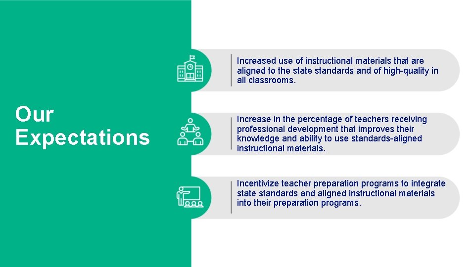 Increased use of instructional materials that are aligned to the state standards and of
