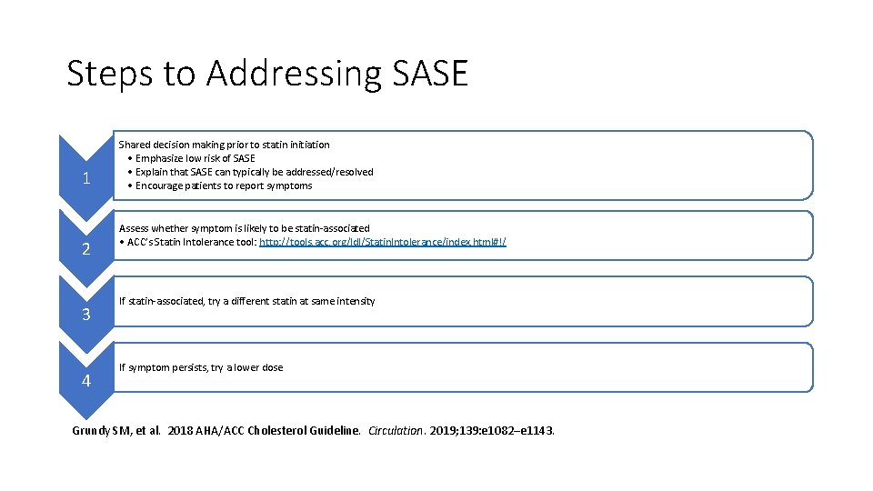 Steps to Addressing SASE 1 2 3 4 Shared decision making prior to statin