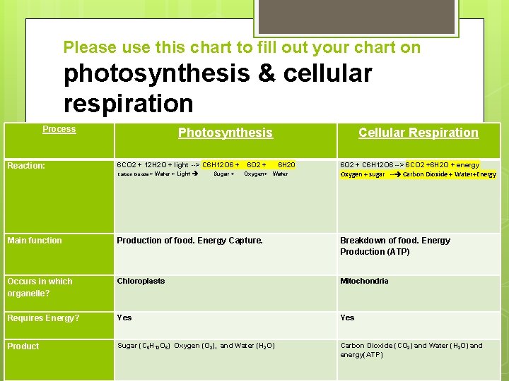 Please use this chart to fill out your chart on photosynthesis & cellular respiration