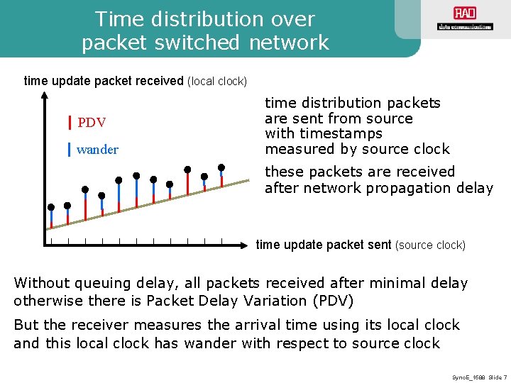 Time distribution over packet switched network time update packet received (local clock) PDV wander