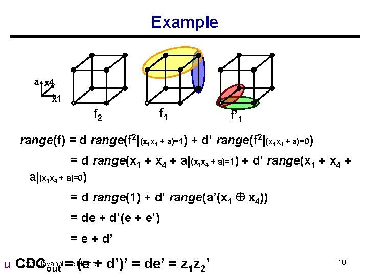 Example a x 4 x 1 f 2 f 1 f’ 1 range(f) =