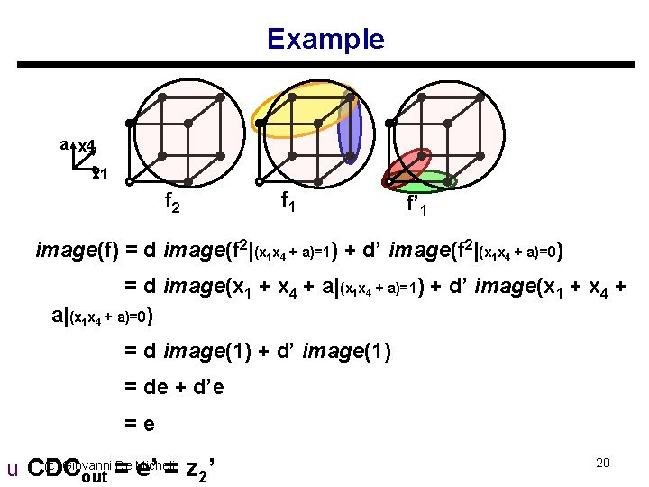 Example a x 4 x 1 f 2 f 1 f’ 1 image(f) =
