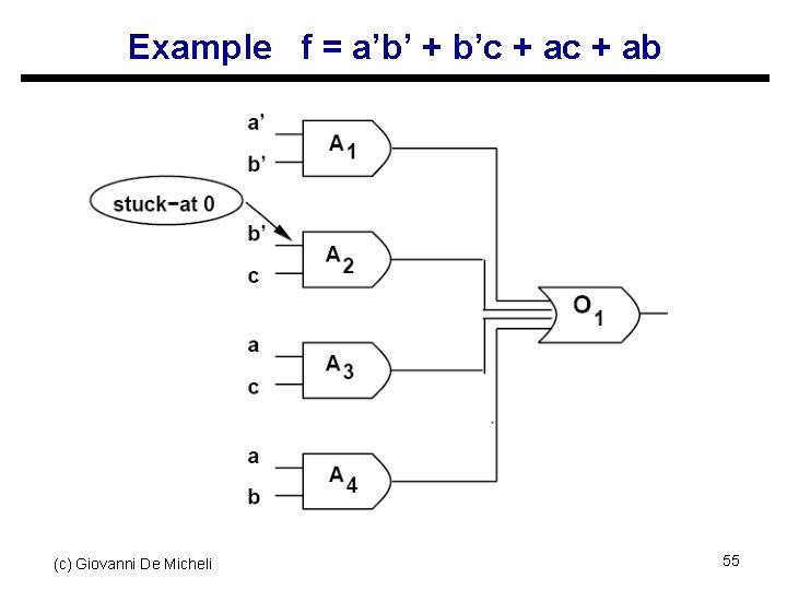 Example f = a’b’ + b’c + ab (c) Giovanni De Micheli 55 