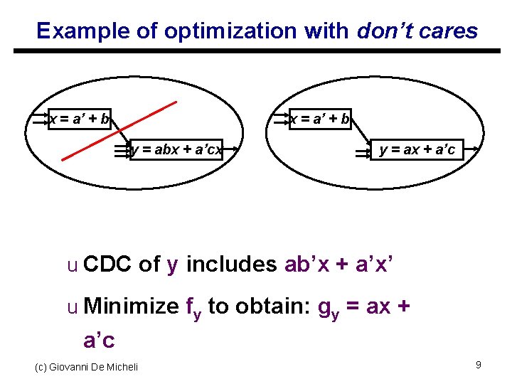 Example of optimization with don’t cares x = a’ + b y = abx