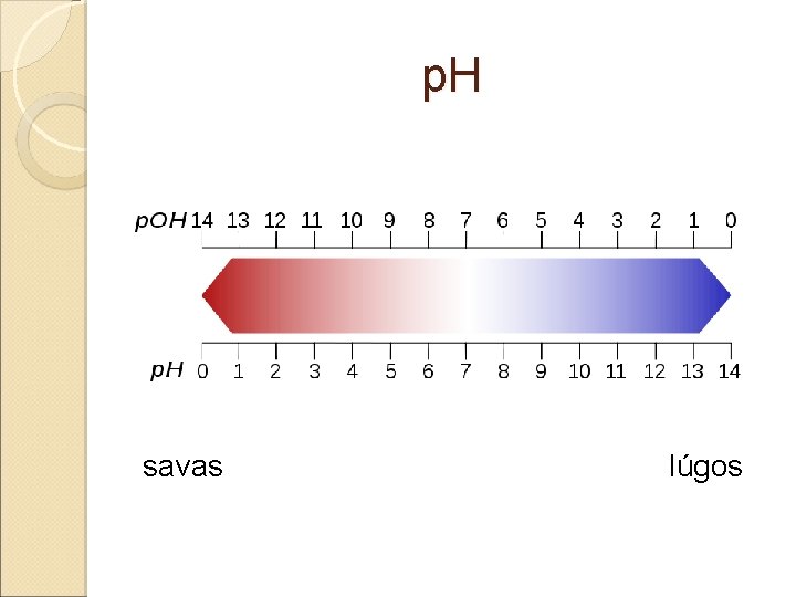 p. H savas lúgos 