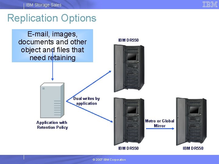 IBM Storage Sales Replication Options E-mail, images, documents and other object and files that