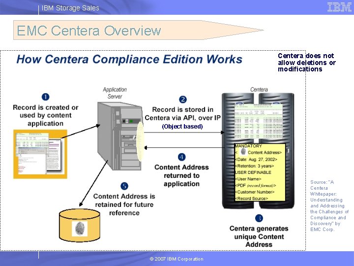 IBM Storage Sales EMC Centera Overview Centera API Centera does not allow deletions or