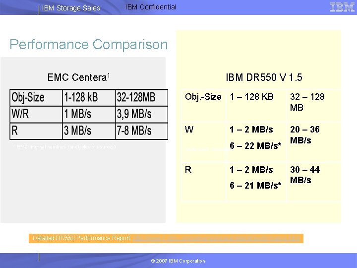 IBM Storage Sales IBM Confidential Performance Comparison EMC Centera 1 1 EMC internal numbers