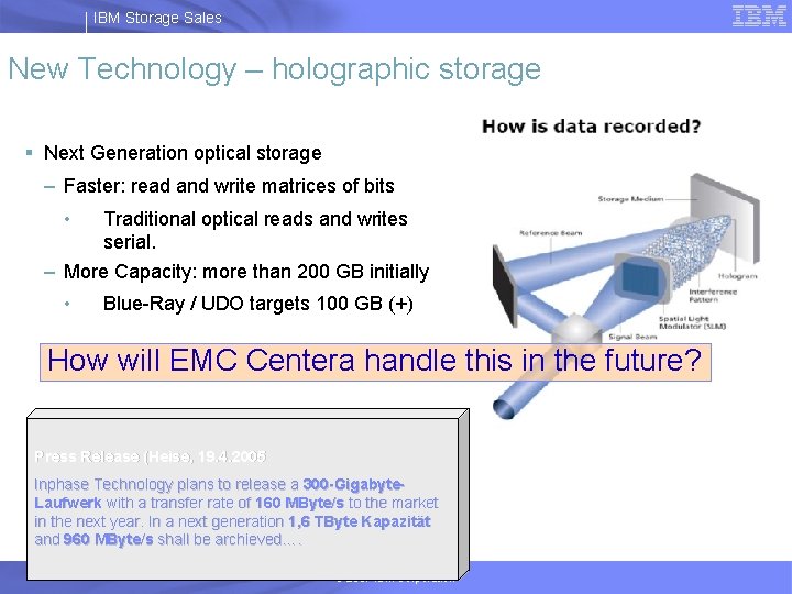 IBM Storage Sales New Technology – holographic storage § Next Generation optical storage –