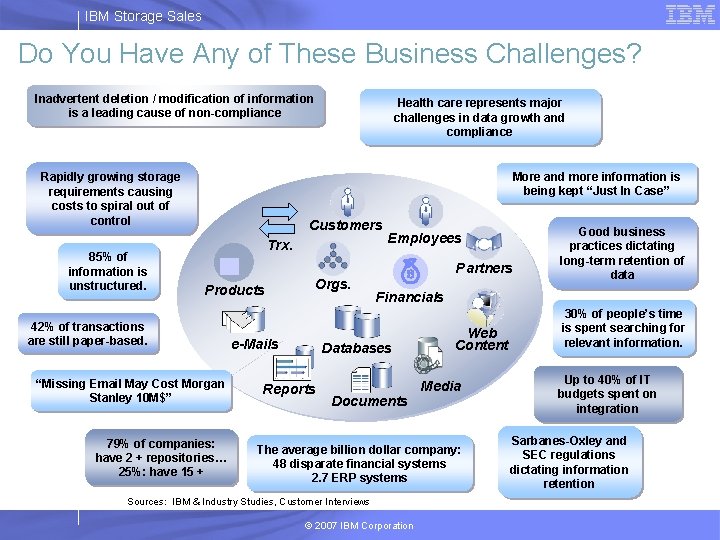 IBM Storage Sales Do You Have Any of These Business Challenges? Inadvertent deletion /