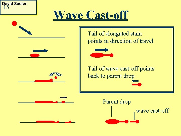 David Sadler: 15 Wave Cast-off Tail of elongated stain points in direction of travel