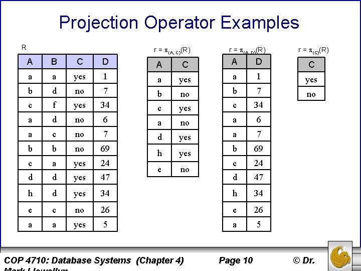 Projection Operator Examples R r = (A, C)(R) r = (A, D)(R) r =