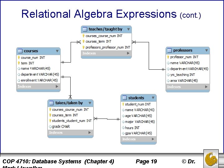 Relational Algebra Expressions (cont. ) COP 4710: Database Systems (Chapter 4) Page 19 ©