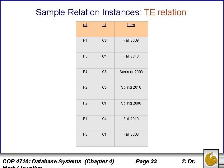 Sample Relation Instances: TE relation p# c# term P 1 C 3 Fall 2009