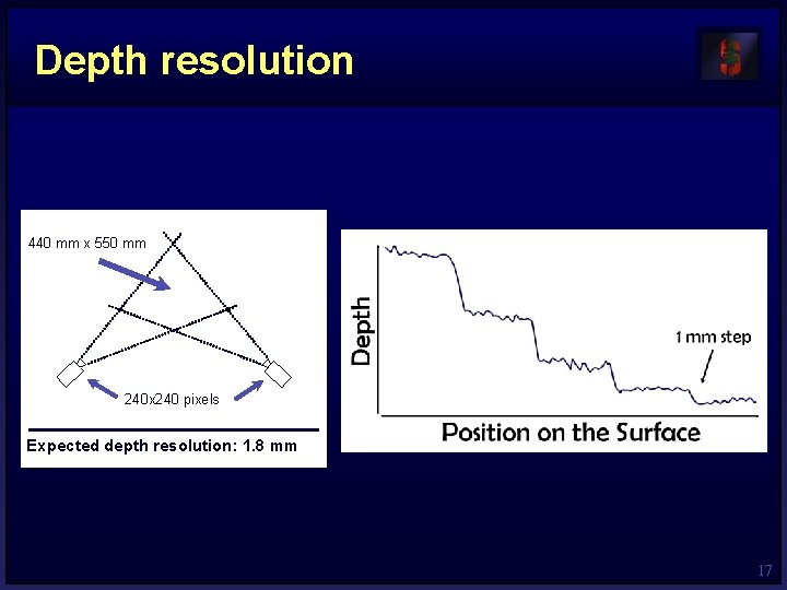 Depth resolution 440 mm x 550 mm 240 x 240 pixels Expected depth resolution: Depth resolution 440 mm x 550 mm 240 x 240 pixels Expected depth resolution:
