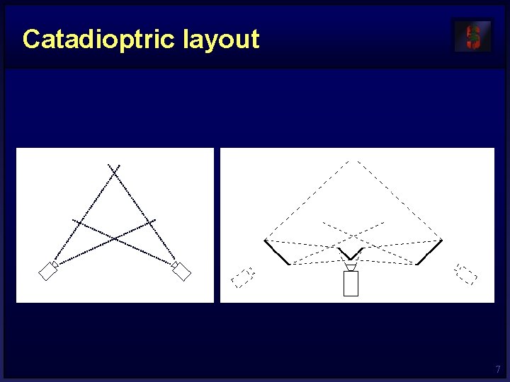 Catadioptric layout 7 Catadioptric layout 7