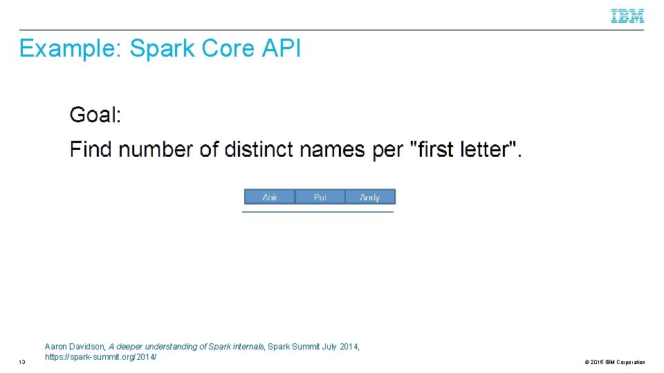 Example: Spark Core API 13 Aaron Davidson, A deeper understanding of Spark internals, Spark