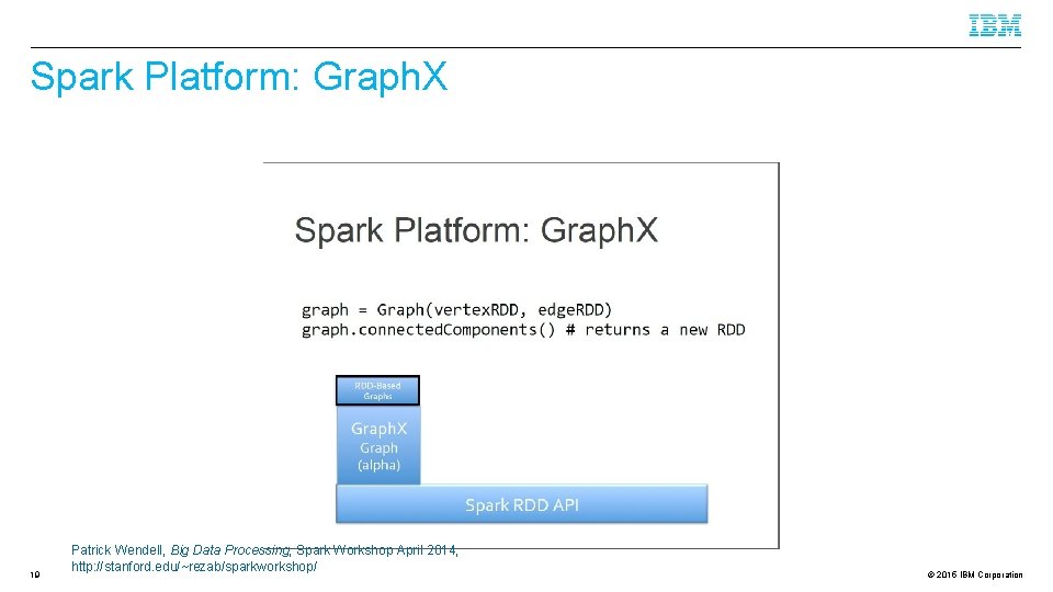 Spark Platform: Graph. X 19 Patrick Wendell, Big Data Processing, Spark Workshop April 2014,