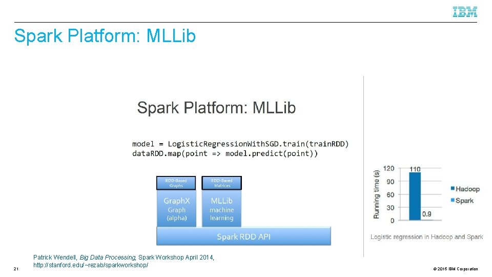 Spark Platform: MLLib 21 Patrick Wendell, Big Data Processing, Spark Workshop April 2014, http: