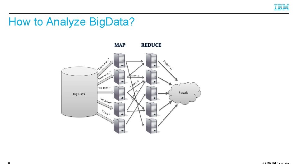 How to Analyze Big. Data? 3 © 2015 IBM Corporation 