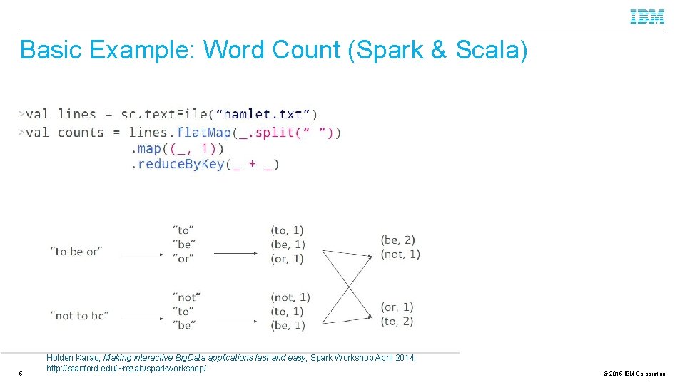 Basic Example: Word Count (Spark & Scala) 5 Holden Karau, Making interactive Big. Data