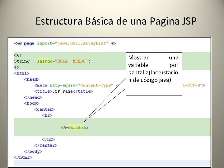 Estructura Básica de una Pagina JSP Mostrar una variable por pantalla(Incrustació n de código