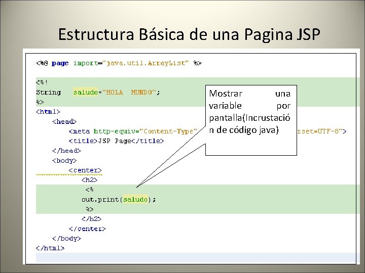 Estructura Básica de una Pagina JSP Mostrar una variable por pantalla(Incrustació n de código