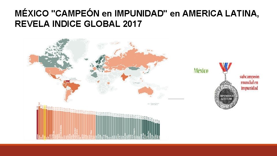 MÉXICO "CAMPEÓN en IMPUNIDAD" en AMERICA LATINA, REVELA INDICE GLOBAL 2017 