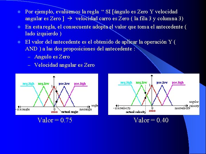 Por ejemplo, evaluemos la regla “ SI [ángulo es Zero Y velocidad angular es