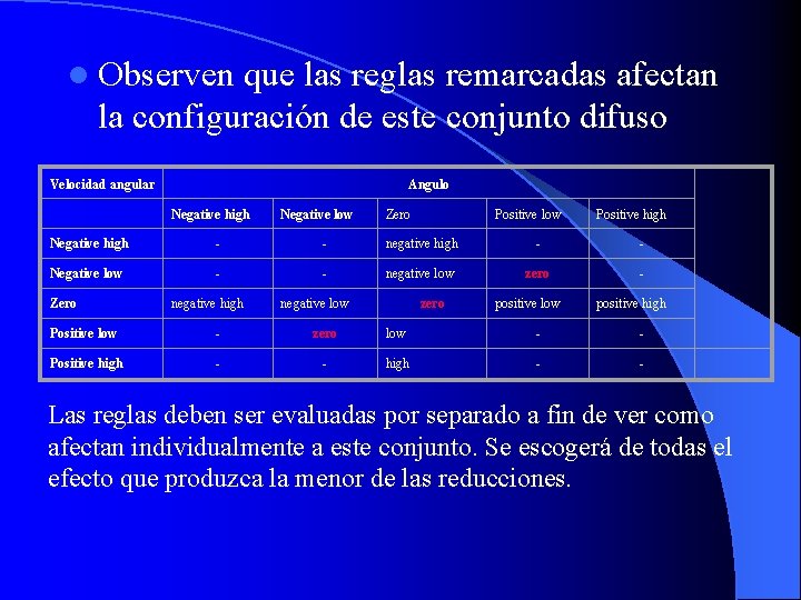 l Observen que las reglas remarcadas afectan la configuración de este conjunto difuso Velocidad