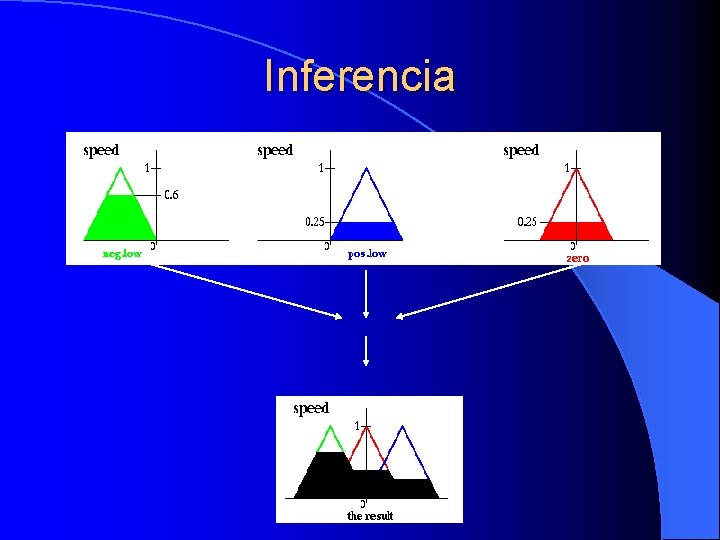 Inferencia 