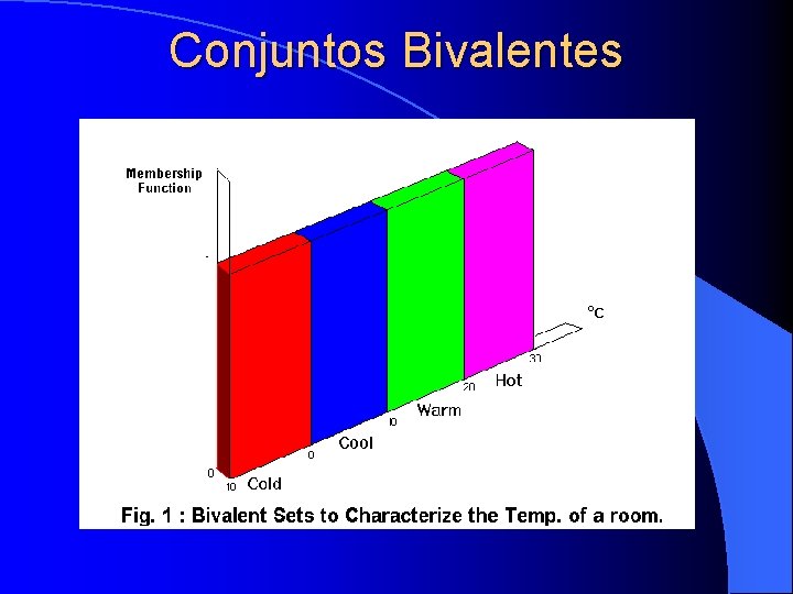 Conjuntos Bivalentes 