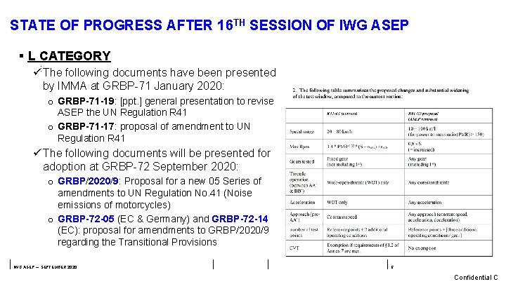 STATE OF PROGRESS AFTER 16 TH SESSION OF IWG ASEP § L CATEGORY ü: