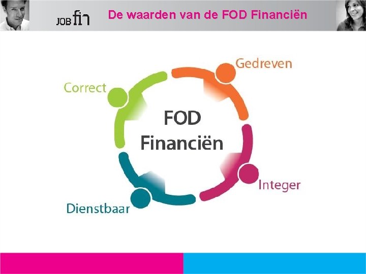 De waarden van de FOD Financiën 