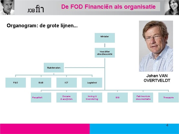 De FOD Financiën als organisatie Organogram: de grote lijnen. . . Minister Voorzitter directiecomité