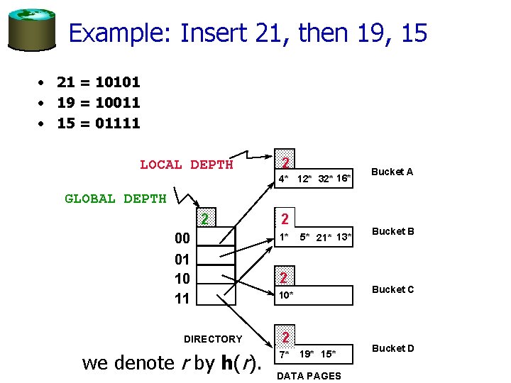 Example: Insert 21, then 19, 15 • 21 = 10101 • 19 = 10011