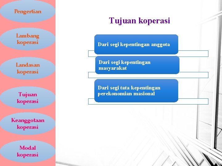 Pengertian Tujuan koperasi Lambang koperasi Landasan koperasi Tujuan koperasi Keanggotaan koperasi Modal koperasi Dari
