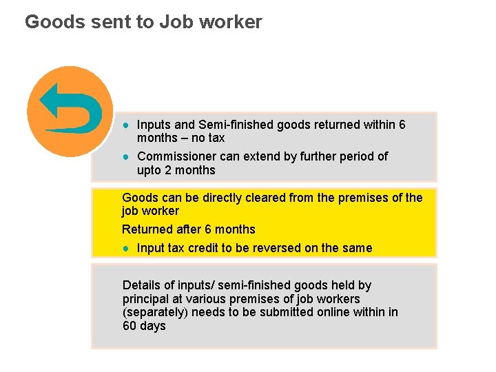 Goods sent to Job worker ● Inputs and Semi-finished goods returned within 6 months