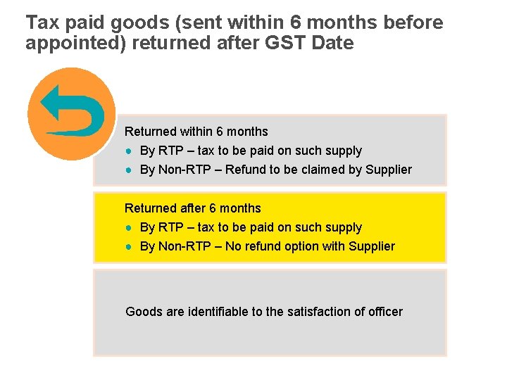 Tax paid goods (sent within 6 months before appointed) returned after GST Date Returned