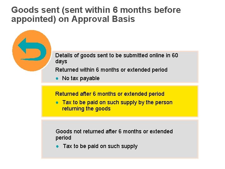 Goods sent (sent within 6 months before appointed) on Approval Basis Details of goods