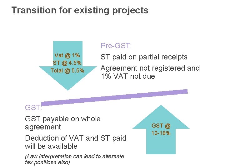 Transition for existing projects Pre-GST: Vat @ 1% ST @ 4. 5% Total @