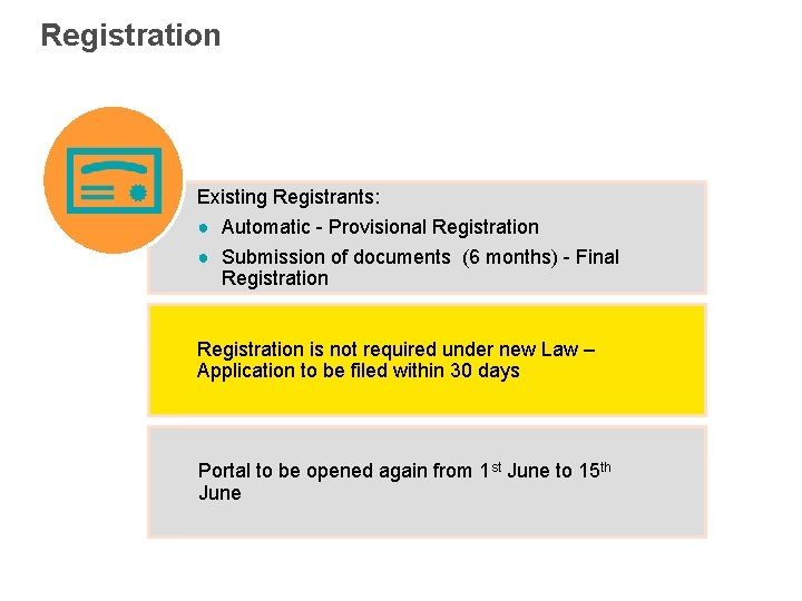 Registration Existing Registrants: ● Automatic - Provisional Registration ● Submission of documents (6 months)