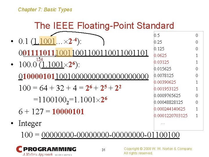 Chapter 7: Basic Types The IEEE Floating-Point Standard 0. 5 0. 25 0. 125