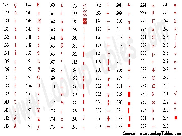 Chapter 7: Basic Types 