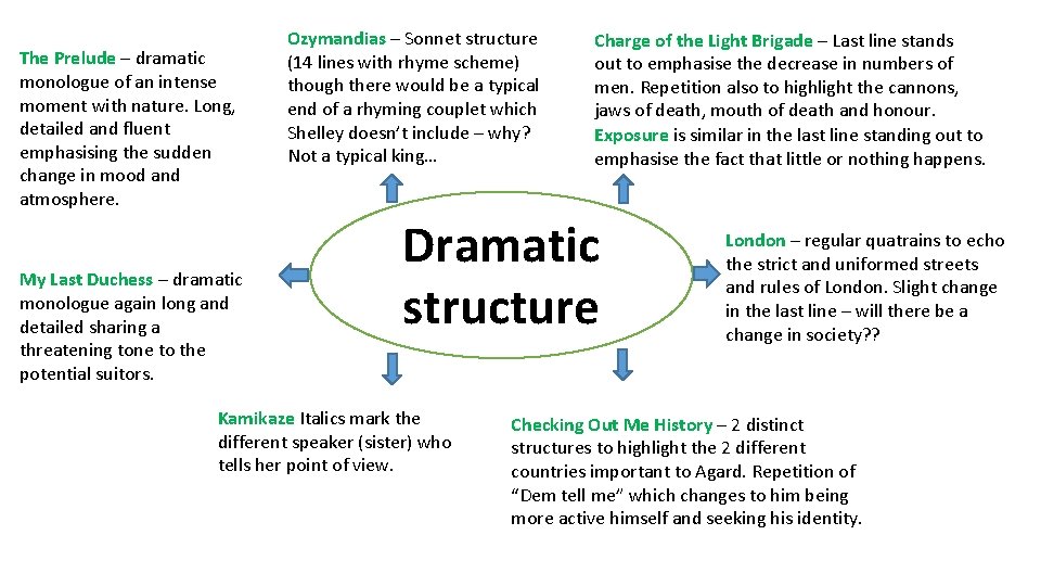 The Prelude – dramatic monologue of an intense moment with nature. Long, detailed and