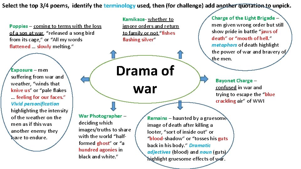 Select the top 3/4 poems, identify the terminology used, then (for challenge) add another