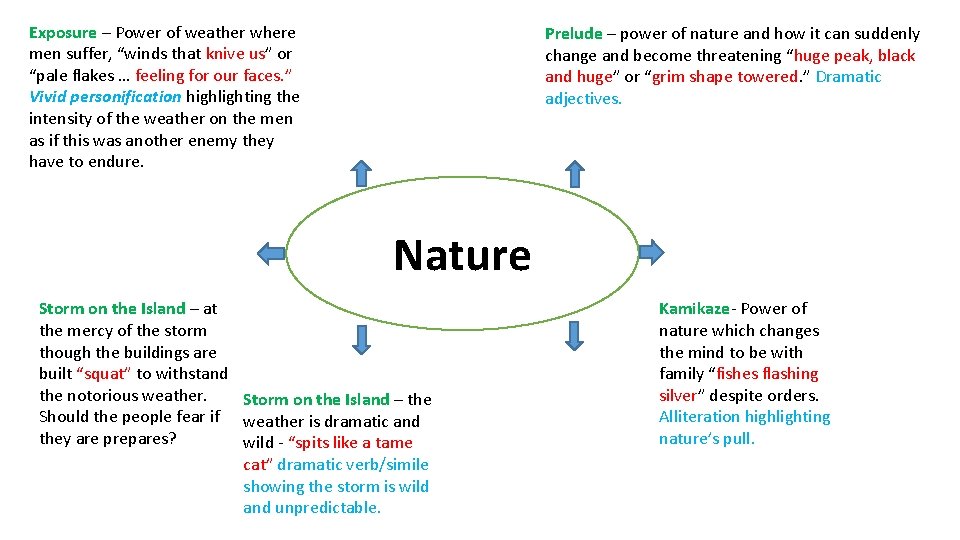 Exposure – Power of weather where men suffer, “winds that knive us” or “pale